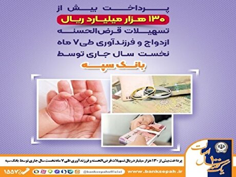 پرداخت بیش از ۱۳۰ هزار میلیارد ریال تسهیلات قرض‌الحسنه ازدواج و فرزندآوری طی ۷ ماه نخست سال جاری توسط بانک سپه