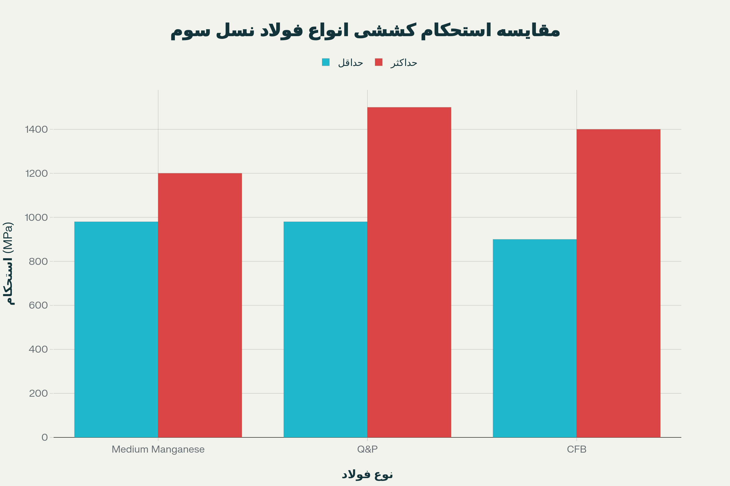 آغاز رقابت در مرز استحکام و پایداری
