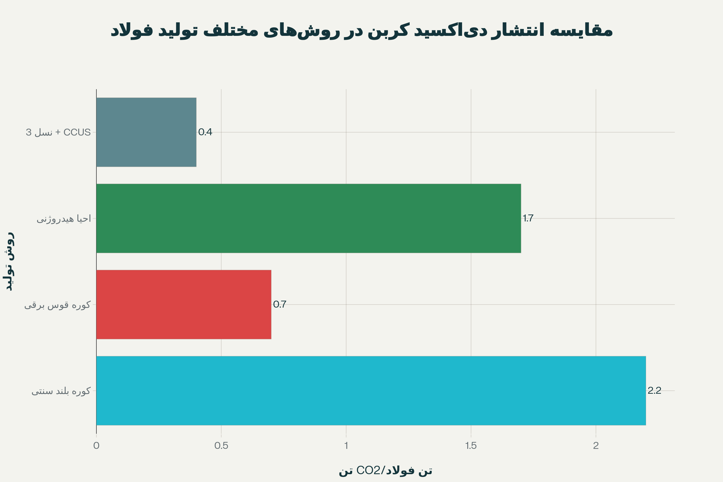 آغاز رقابت در مرز استحکام و پایداری