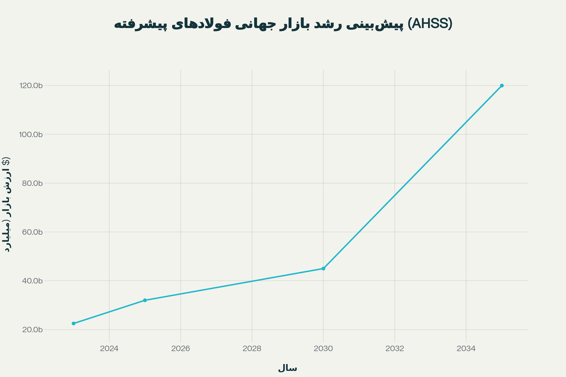 آغاز رقابت در مرز استحکام و پایداری