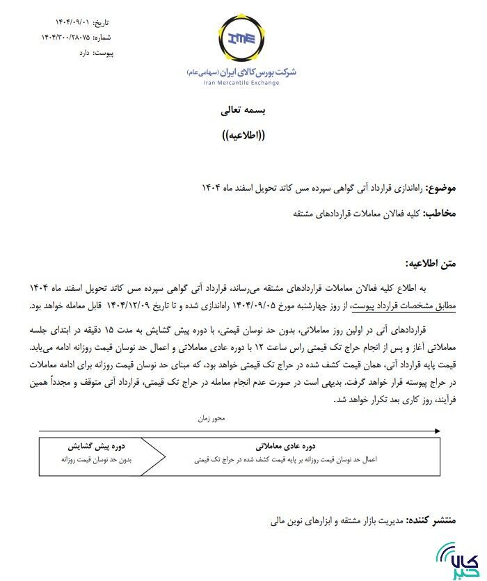 راهاندازی قرارداد آتی گواهی سپرده مس کاتد تحویل اسفند ۱۴۰۴ راهاندازی قرارداد آتی گواهی سپرده مس کاتد تحویل اسفند ۱۴۰۴