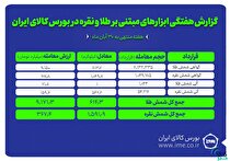 معامله بیش از ۱.۵ تن شمش نقره و ۶۱۴ کیلوگرم شمش طلا