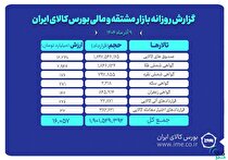 ارزش معاملات بازار مشتقه و مالی بورس کالا از ۱۶ همت گذشت