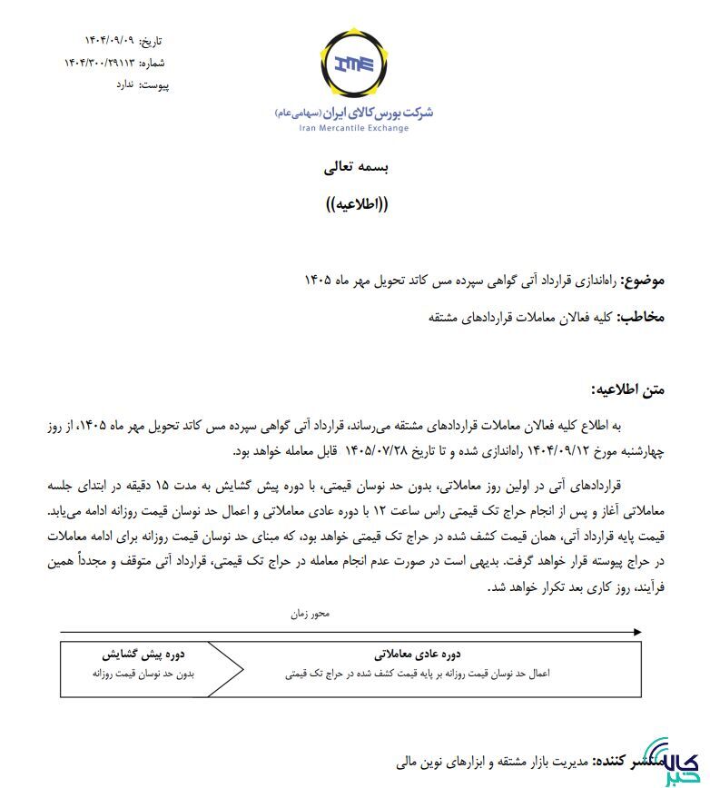مس کاتد را برای تحویل مهر سال آینده معامله کنید مس کاتد را برای تحویل مهر سال آینده معامله کنید