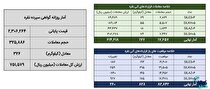معامله ۵۰۲ کیلوگرم شمش نقره در بورس کالا