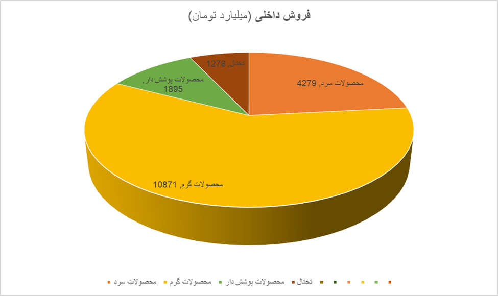 رشد قابل توجه صادرات فولاد مبارکه در آبان ۱۴۰۴/ جهش ۱۰۶ درصدی فروش خارجی رشد قابل توجه صادرات فولاد مبارکه در آبان ۱۴۰۴/ جهش ۱۰۶ درصدی فروش خارجی