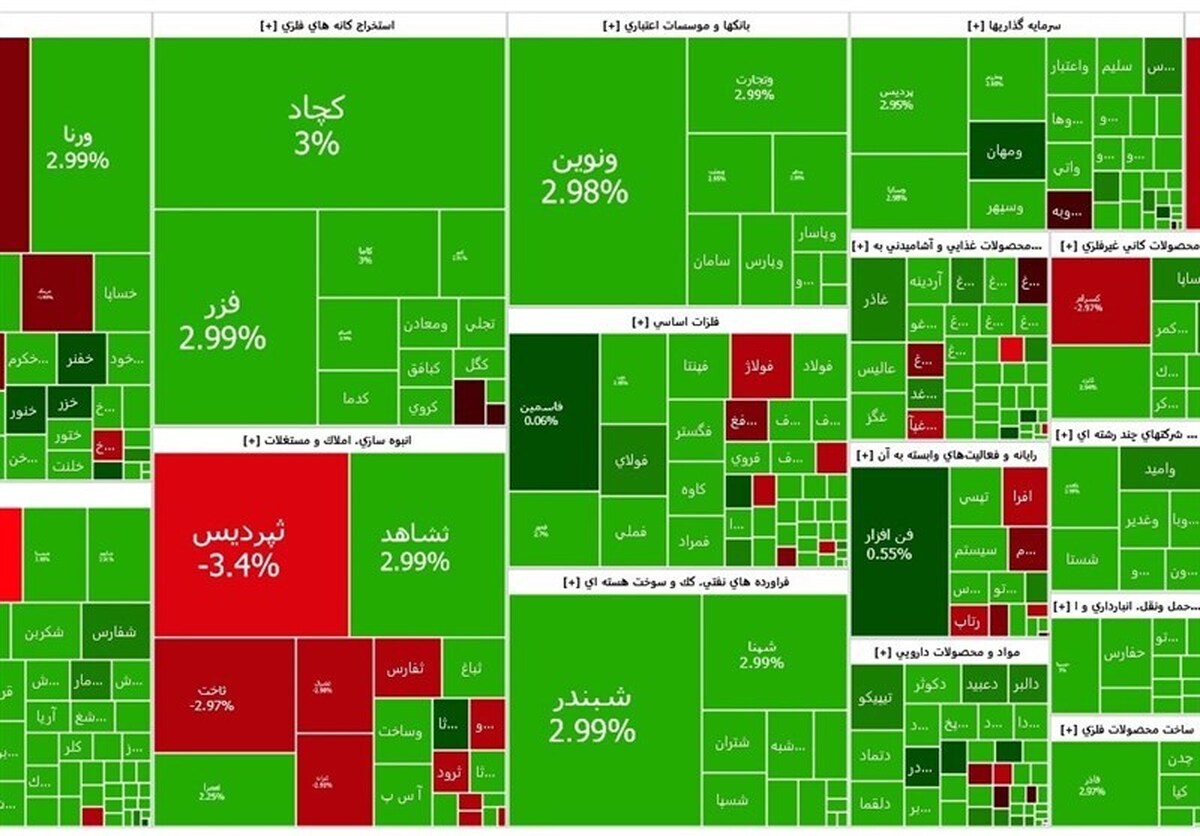 رکوردشکنی تاریخی بورس تهران؛ شاخص کل از ۳.۴ میلیون واحد عبور کرد