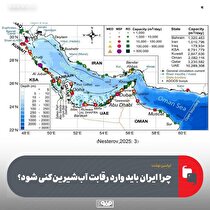 چرا ایران باید وارد رقابت آب‌شیرین‌کنی شود؟