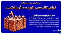 گواهی مس، رکورد ۱۰۰۰ تن را شکست/ مس در قاب توجه سرمایه‌گذاران