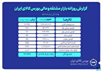 ارزش معاملات بازار مشتقه و مالی بورس کالا ۱۴ همت شد