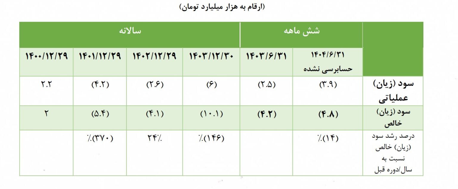 توضیح روابط عمومی تاصیکو در خصوص نامهی نماینده تهران درباره شرکت ذوب آهن اصفهان توضیح روابط عمومی تاصیکو در خصوص نامهی نماینده تهران درباره شرکت ذوب آهن اصفهان