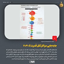 جابه‌جایی مراکز ثقل قدرت تا ۲۰۳۰