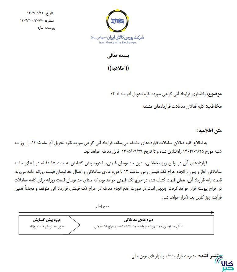 راهاندازی قرارداد آتی گواهی سپرده نقره تحویل آذر ۱۴۰۵ راهاندازی قرارداد آتی گواهی سپرده نقره تحویل آذر ۱۴۰۵