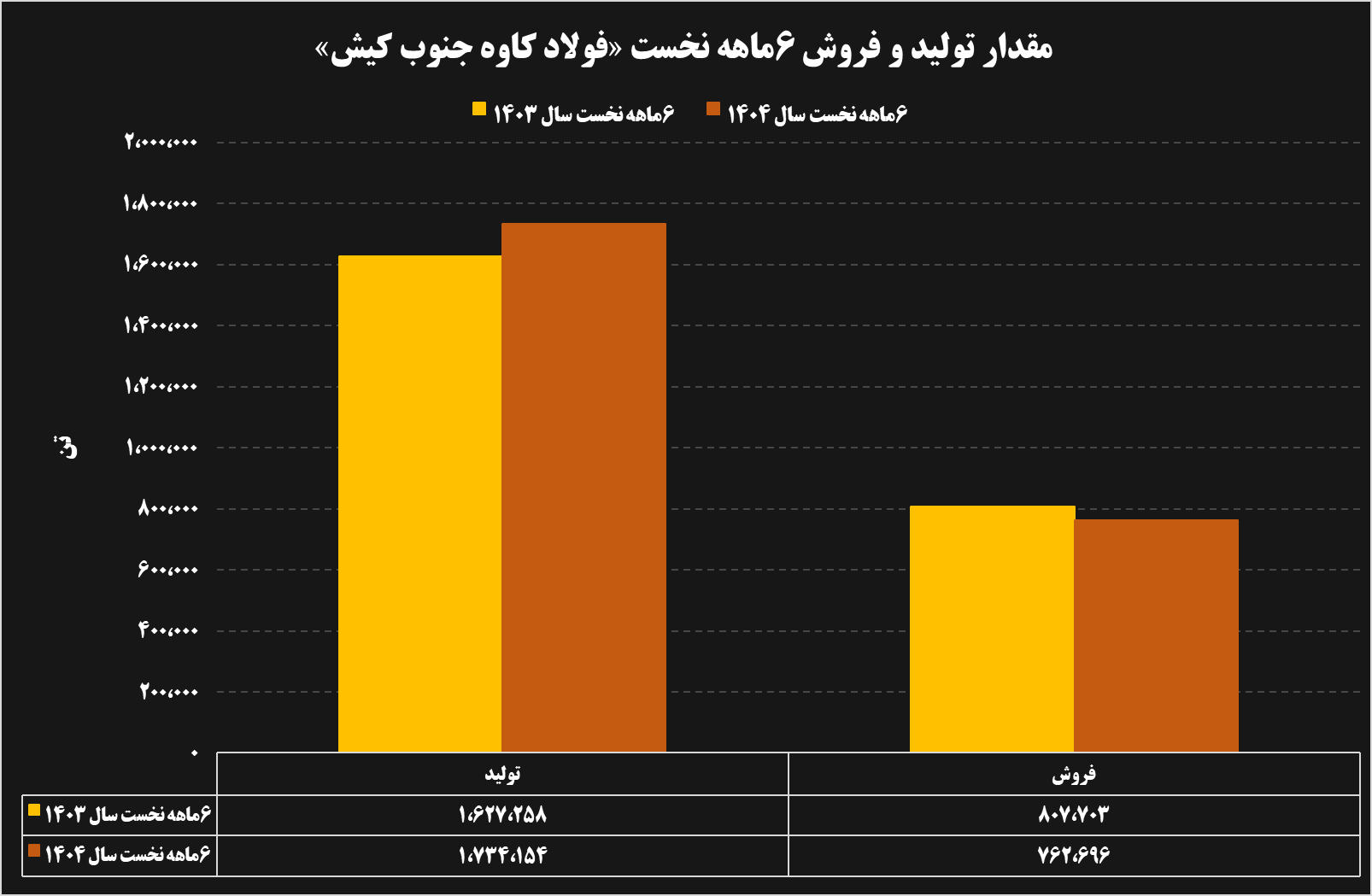 تحلیل عملکرد ۶ ماهه شرکتهای فولادی و معدنی تحلیل عملکرد ۶ ماهه شرکتهای فولادی و معدنی