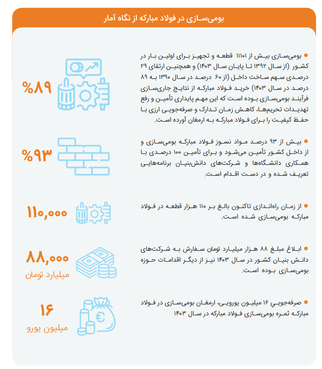 آزمون حکمرانی مسوولیت‌پذیر در فولاد مبارکه