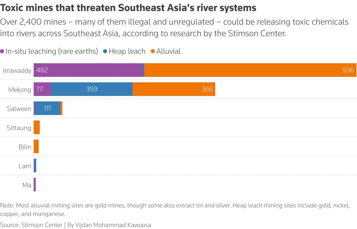 عناصر نادر، چالش بزرگ جنوبشرق آسیا عناصر نادر، چالش بزرگ جنوبشرق آسیا