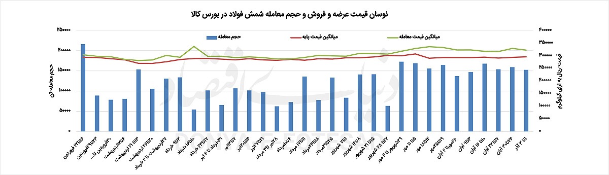 بازار در آستانه نوسانات جدید