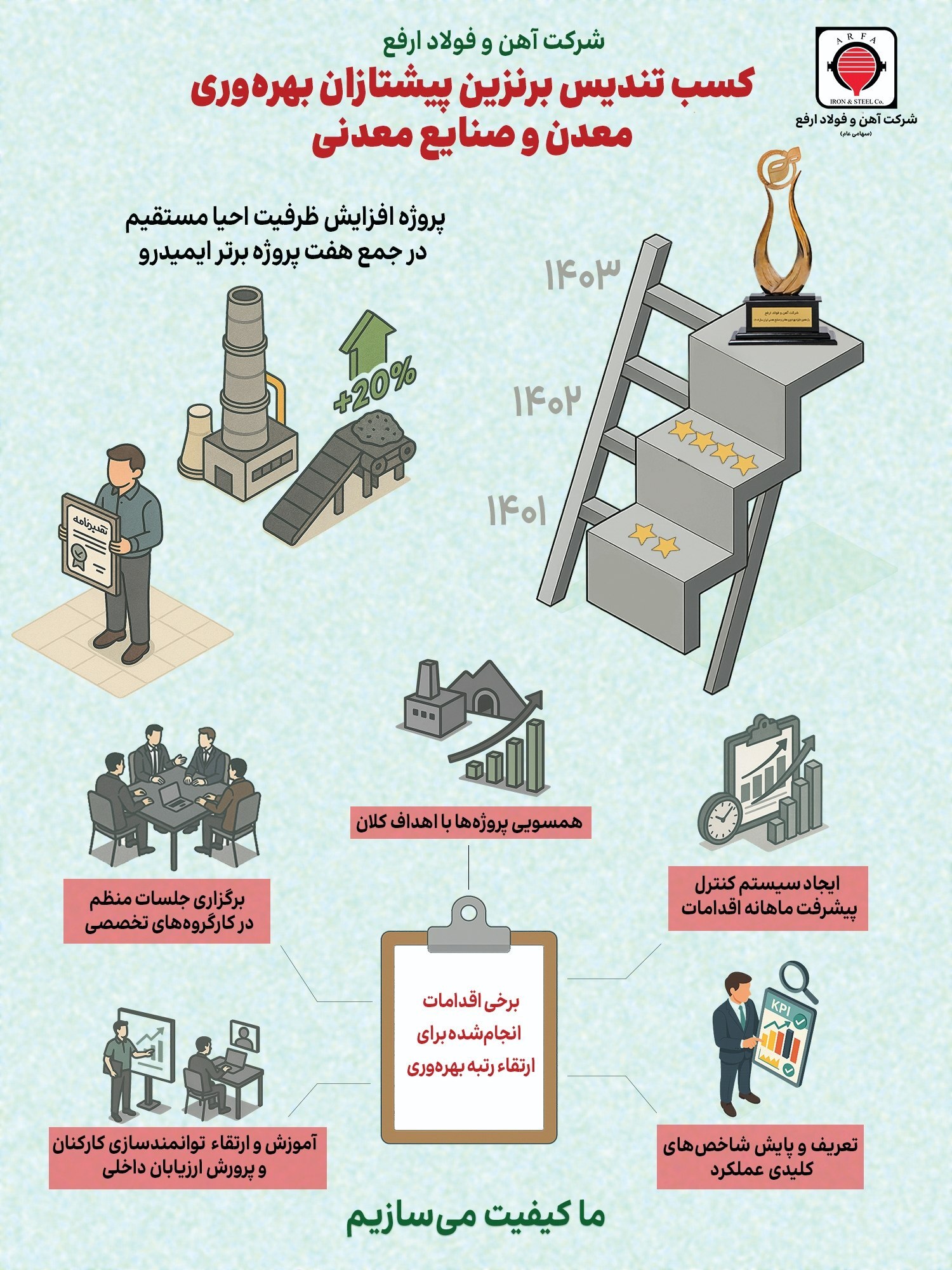 کسب تندیس برنزین پیشتازان بهرهوری معدن و صنایع معدنی (۱۴۰۳) کسب تندیس برنزین پیشتازان بهرهوری معدن و صنایع معدنی (۱۴۰۳)