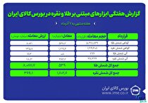 معامله ۱.۶ تن شمش نقره و ۵۳۹ کیلوگرم شمش طلا