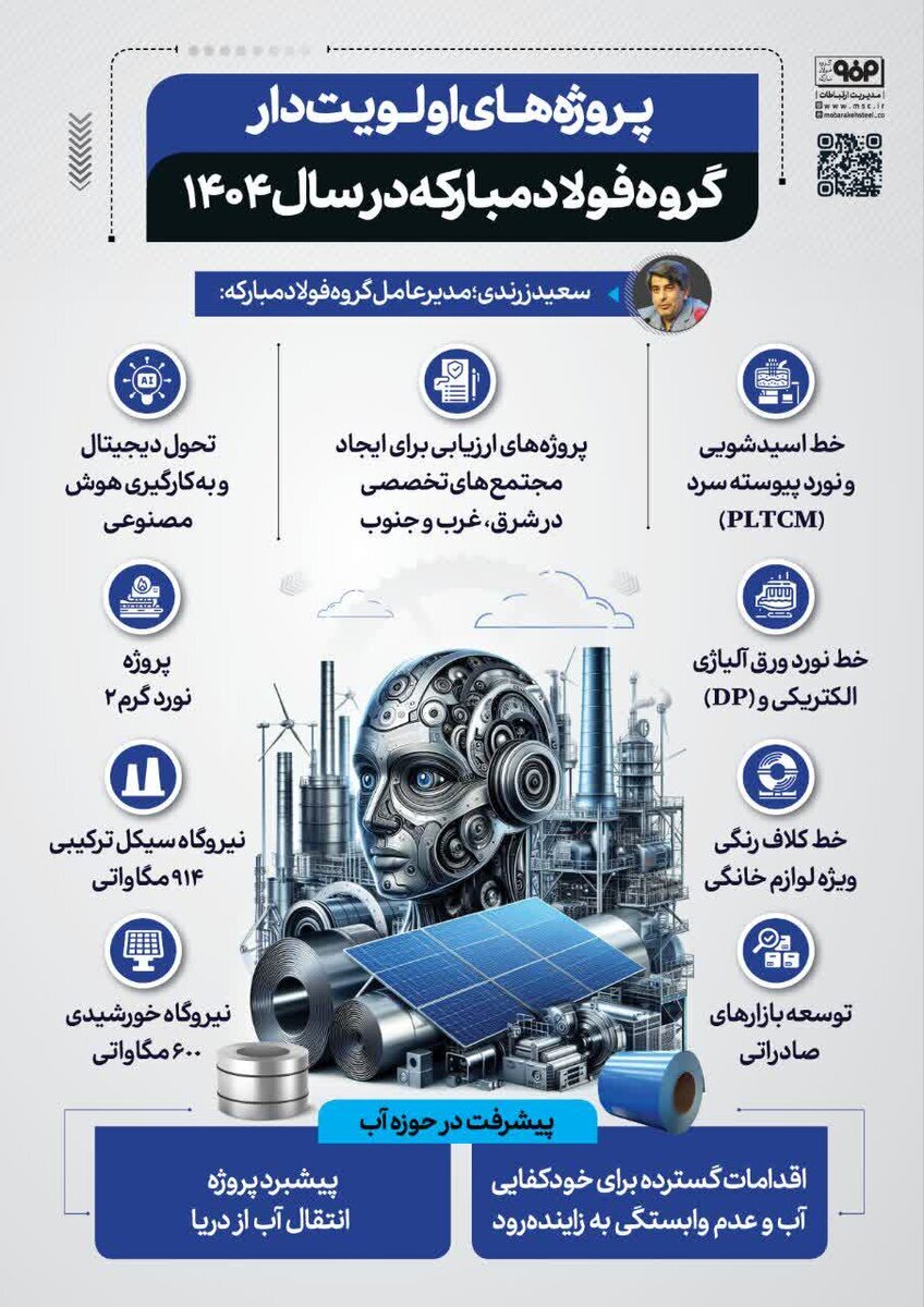 گذار استراتژیک از «حجم» به «ارزش» گذار استراتژیک از «حجم» به «ارزش»