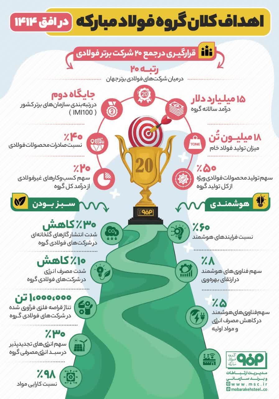گذار استراتژیک از «حجم» به «ارزش» گذار استراتژیک از «حجم» به «ارزش»