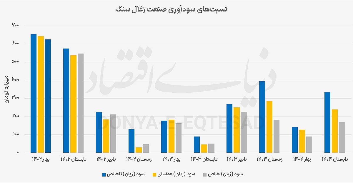 گسل ارزش ذاتی و بازاری