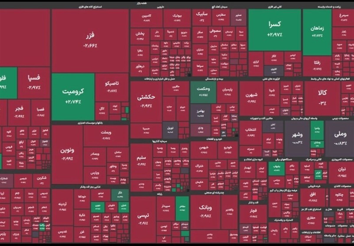 بورس بی‌رمق، طلایی‌ها سبز/ خروج پول حقیقی ادامه دارد
