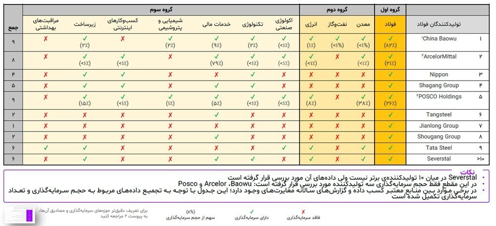 بلوغ صنعتی بلوغ صنعتی
