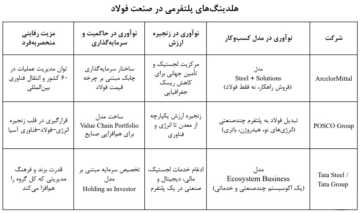 چگونه فولاد مبارکه اکوسیستم مالی ایران را بازطراحی کرد؟ چگونه فولاد مبارکه اکوسیستم مالی ایران را بازطراحی کرد؟