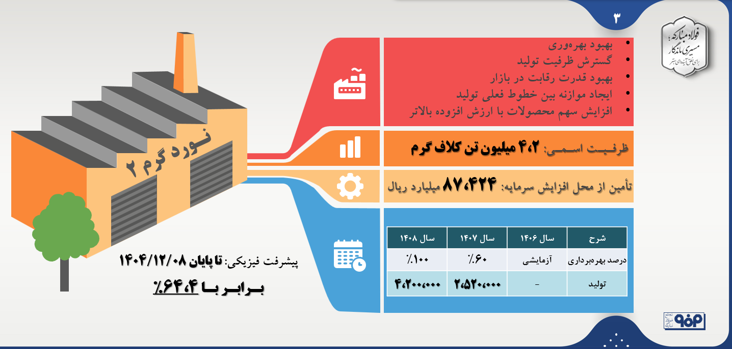 تضمین سود بلندمدت سهامداران