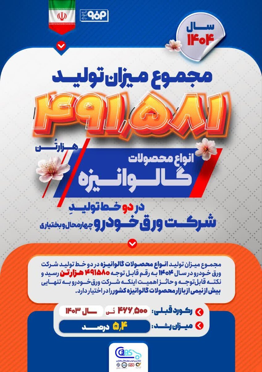 ورق‌خودرو چهارمحال؛ ستون تأمین گالوانیزه کشور