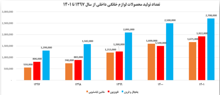 صرفههای نامقیاس صرفههای نامقیاس