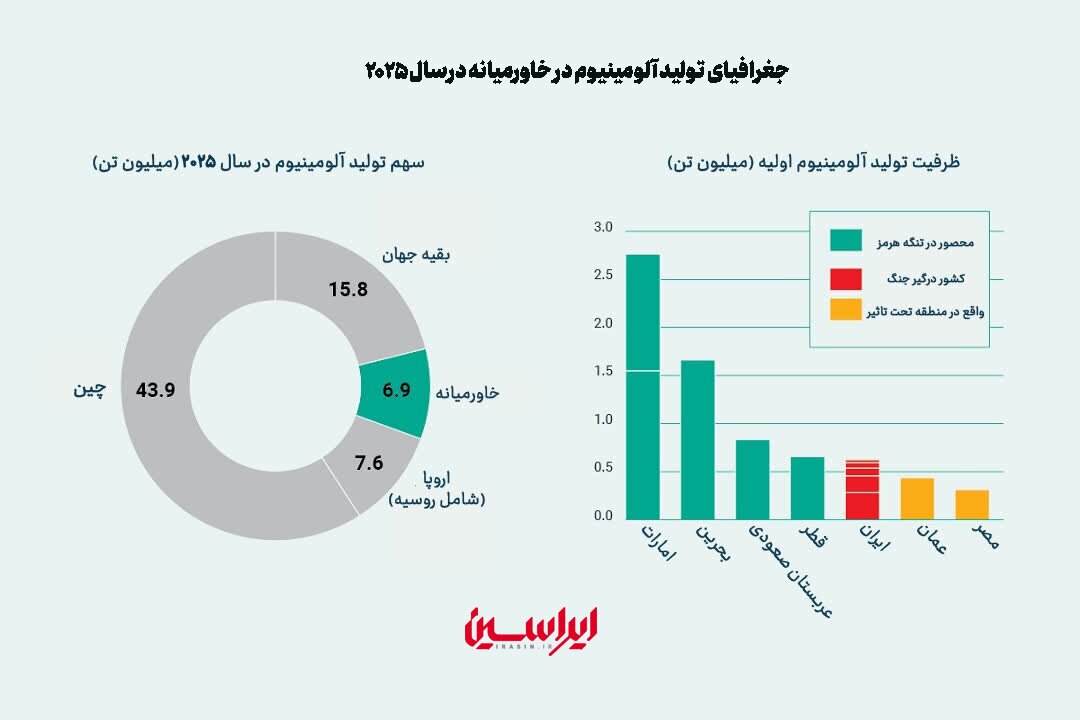 سندروم هرمز در بورس فلزات لندن سندروم هرمز در بورس فلزات لندن