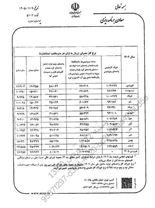نرخ خوراک گاز پتروشیمیها و سوخت صنایع ابلاغ شد نرخ خوراک گاز پتروشیمیها و سوخت صنایع ابلاغ شد