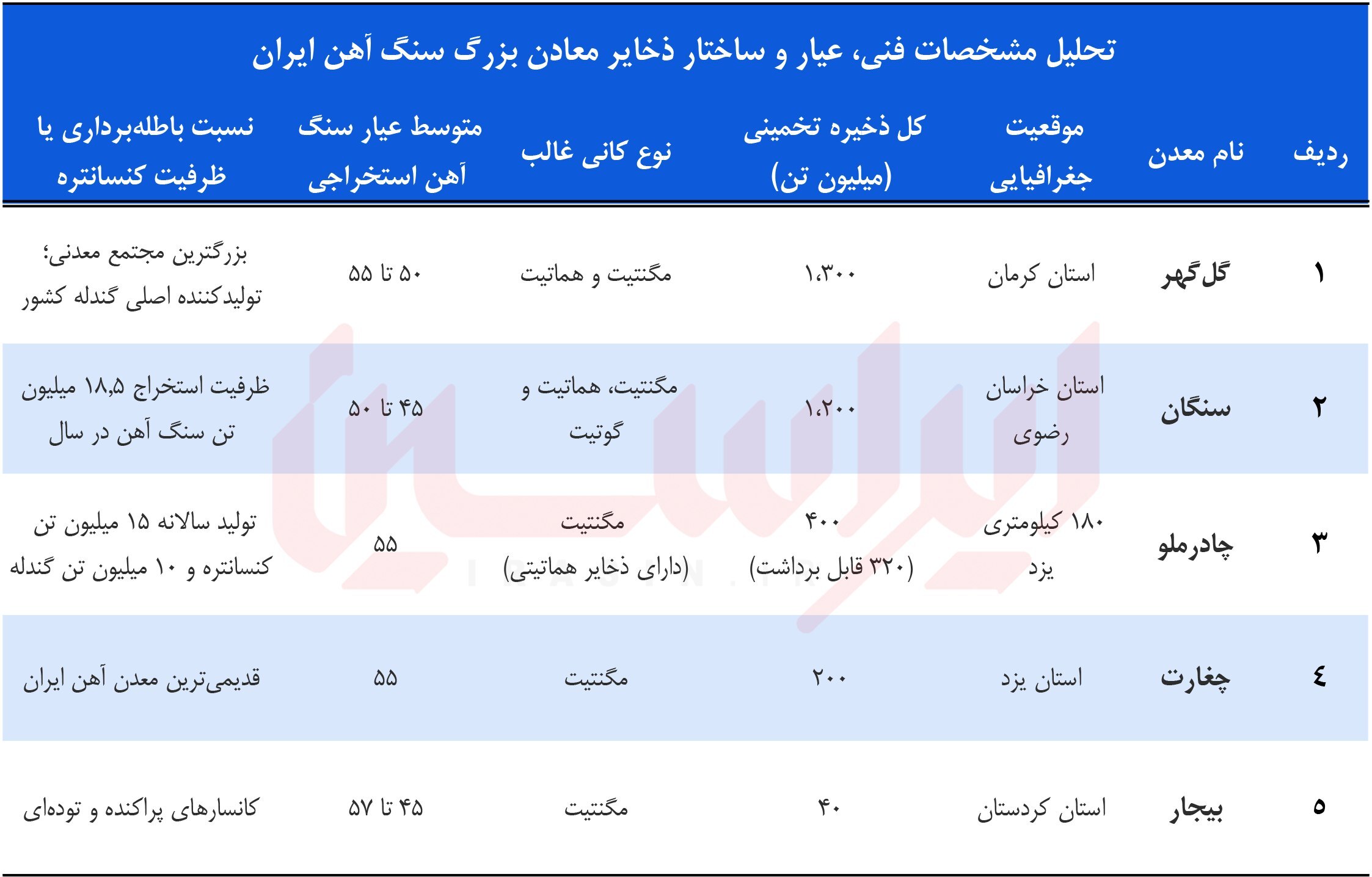 اقتصاد کلان استخراج معدن اقتصاد کلان استخراج معدن