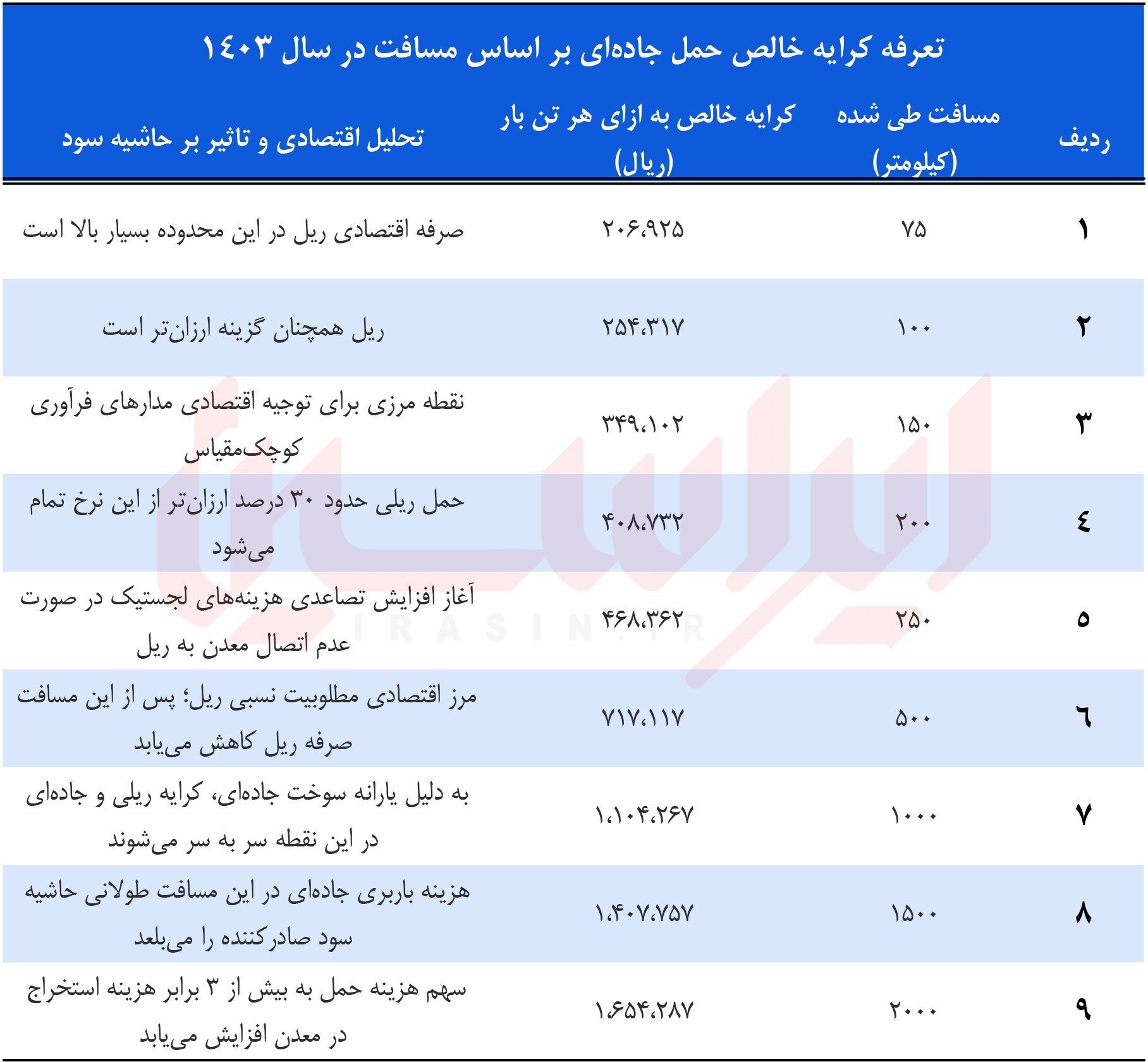 اقتصاد کلان استخراج معدن اقتصاد کلان استخراج معدن