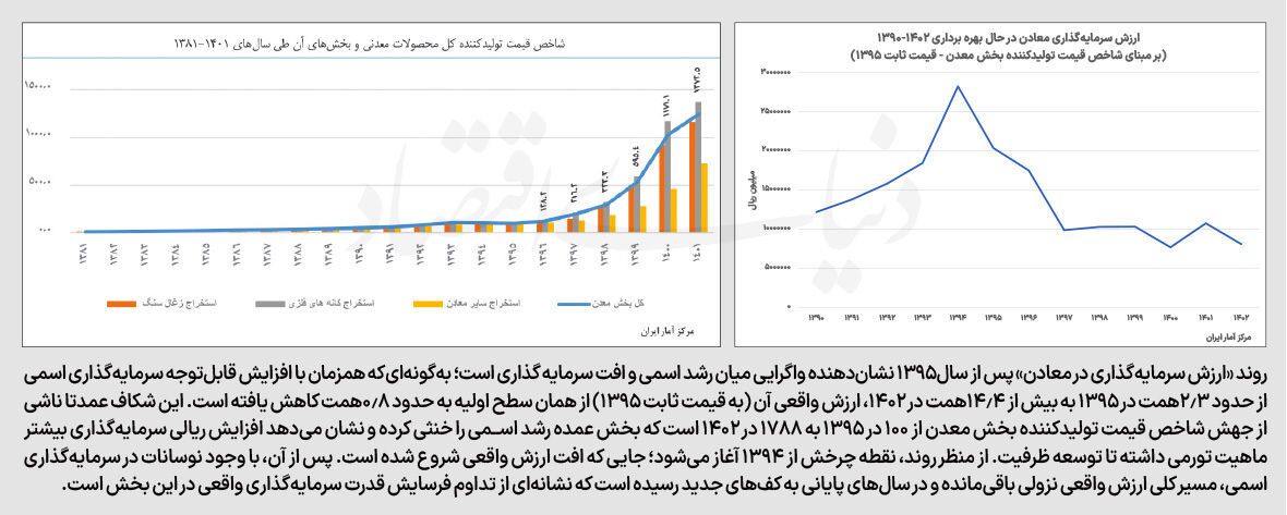 قفل سیاستگذار بر سرمایهگذاری معدن قفل سیاستگذار بر سرمایهگذاری معدن