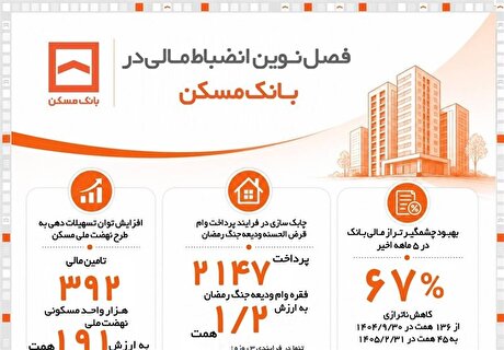 فصل نوین انضباط مالی در بانک مسکن