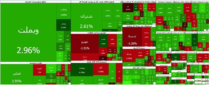 بورس همچنان بر مدار صعود بورس همچنان بر مدار صعود