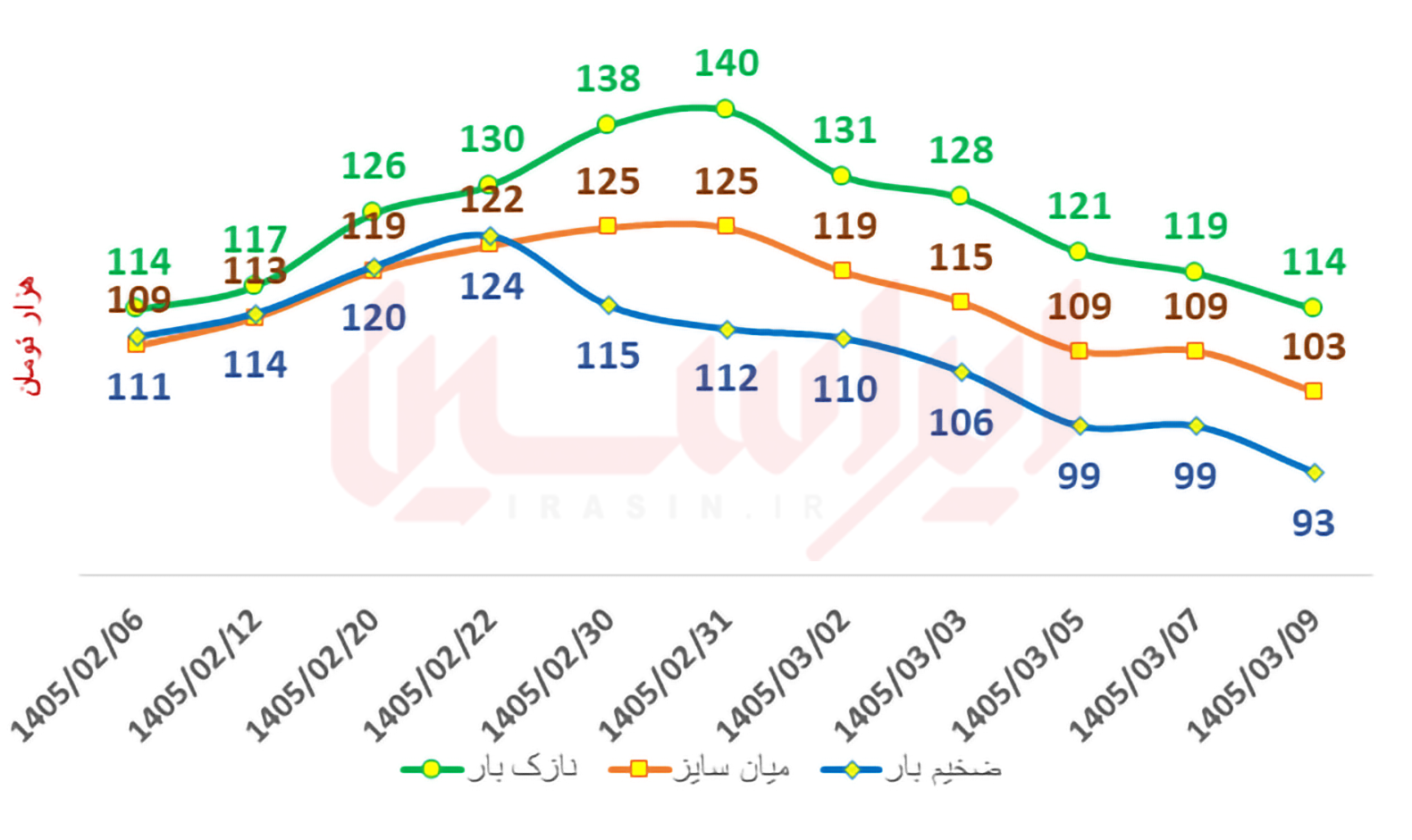 پاتک فولاد مبارکه به التهاب بازار ورق گرم