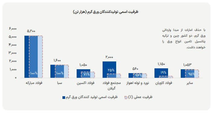 استراتژی تهاجمی فولاد مبارکه برای مهار التهاب بازار