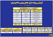ثبت ارزش ۱۲.۲ همتی صندوق‌های طلا