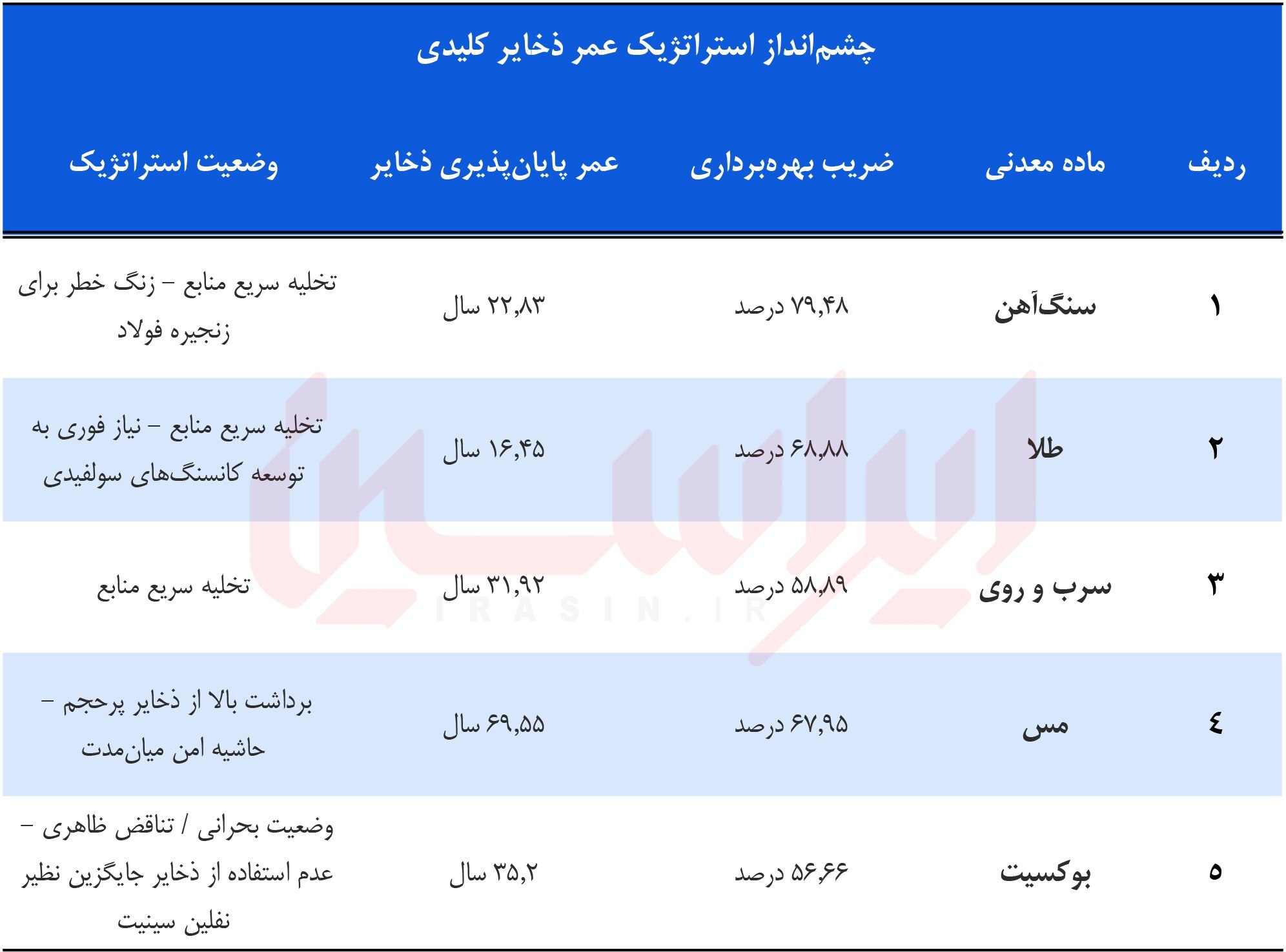 ساعت شنی معادن ایران ساعت شنی معادن ایران