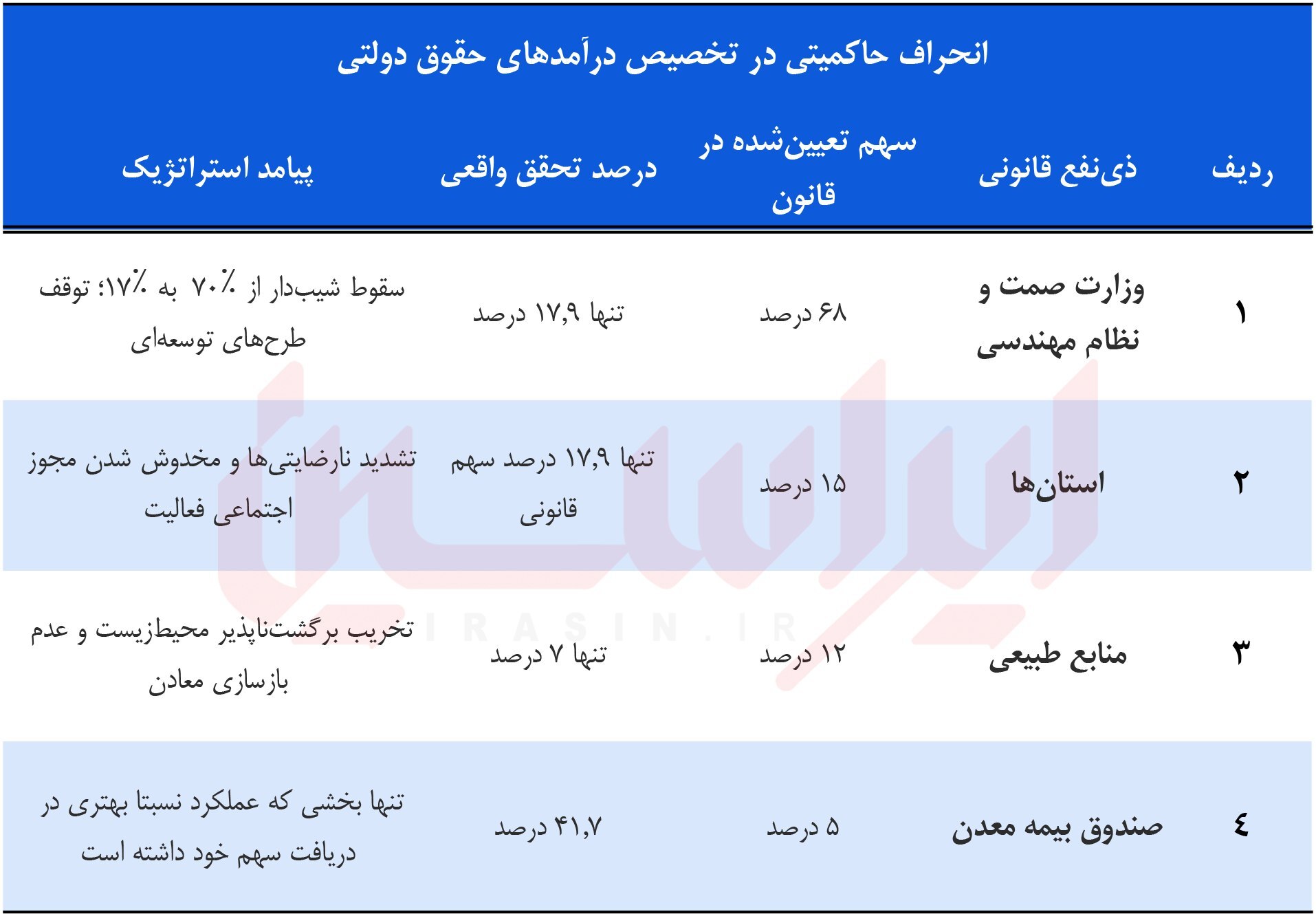 ساعت شنی معادن ایران ساعت شنی معادن ایران