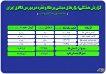 نگاهی به معاملات طلا و نقره در بازار گواهی و اختیار معامله