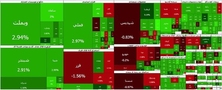 سبزپوشی بورس در اولین روز هفته