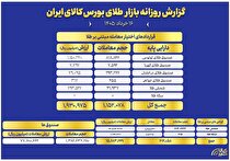ثبت ارزش ۷.۷ همتی صندوق‌های طلا