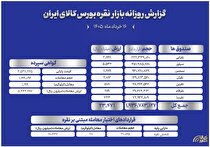 گزارش جامع معاملات بازار نقره؛ از صندوق‌ها و گواهی سپرده تا اختیار معامله