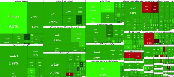 بورس ترمز برید/ صعود ۱۰۱ هزار واحدی شاخص بورس ترمز برید/ صعود ۱۰۱ هزار واحدی شاخص