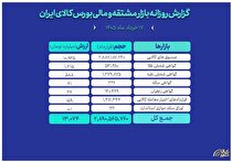 ارزش معاملات بازار مالی و مشتقه به ۱۳ همت رسید